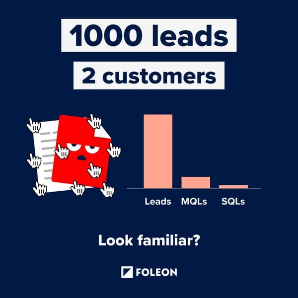 Anúncio de Foleon — SaaS